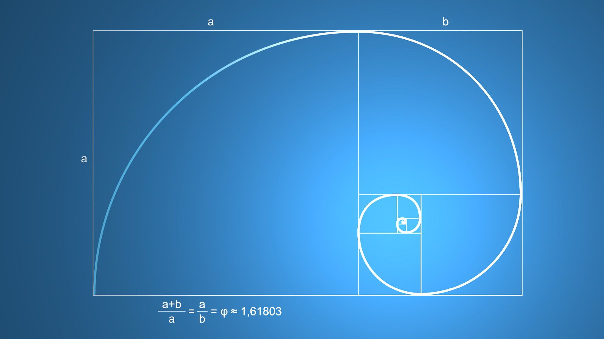 Fibonacci Performance